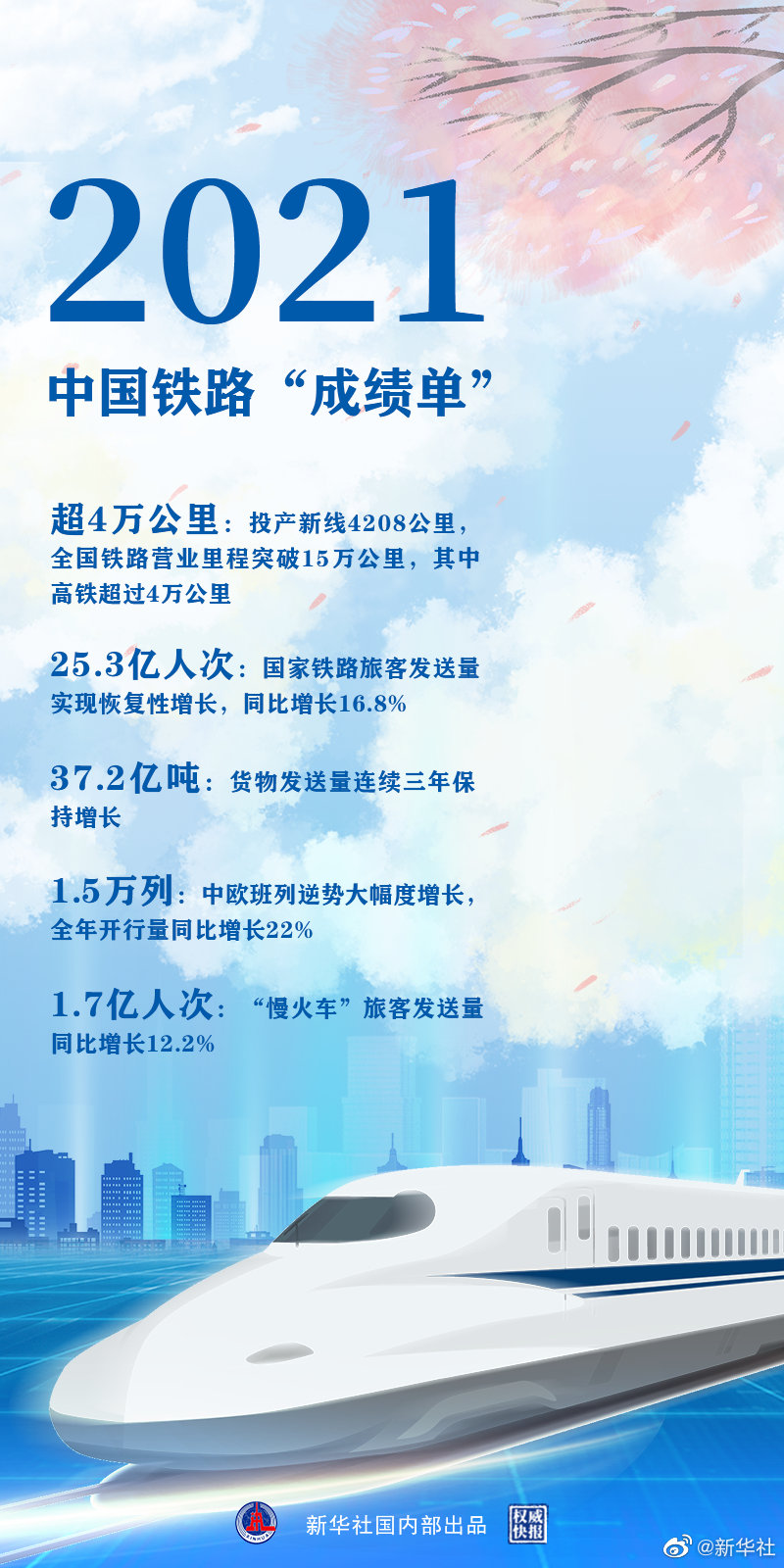 時(shí)光列車，“跑”出中國(guó)鐵路新跨越