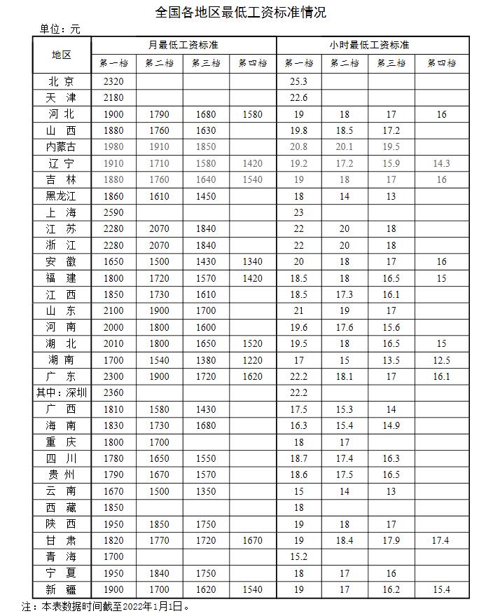 新年漲錢了！工資、養(yǎng)老金、醫(yī)保迎來新調整