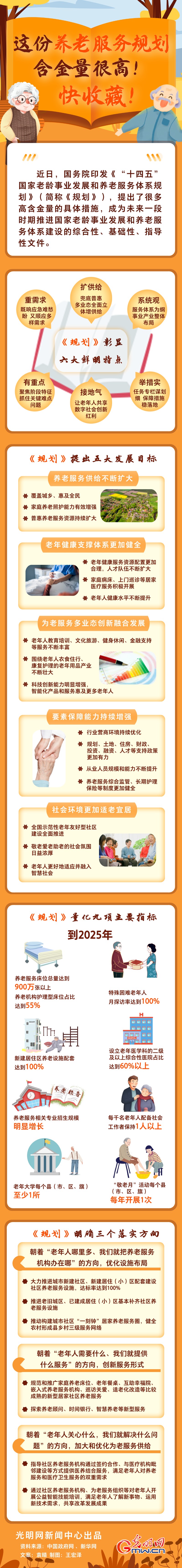 圖解丨這份養(yǎng)老服務(wù)規(guī)劃含金量很高！快收藏！