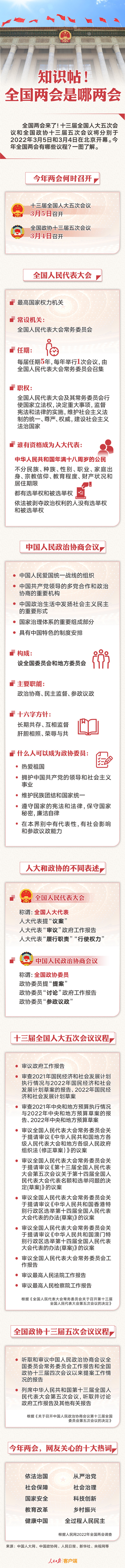 知識(shí)帖！全國(guó)兩會(huì)是哪兩會(huì)？
