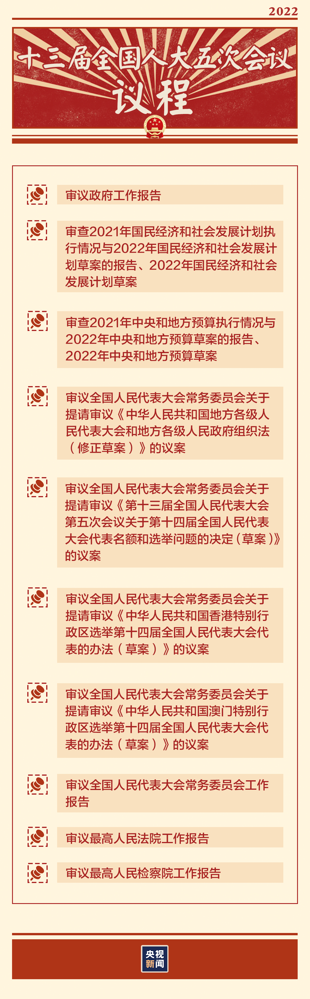 “兩會時間”即將開啟，這些要點提前看→