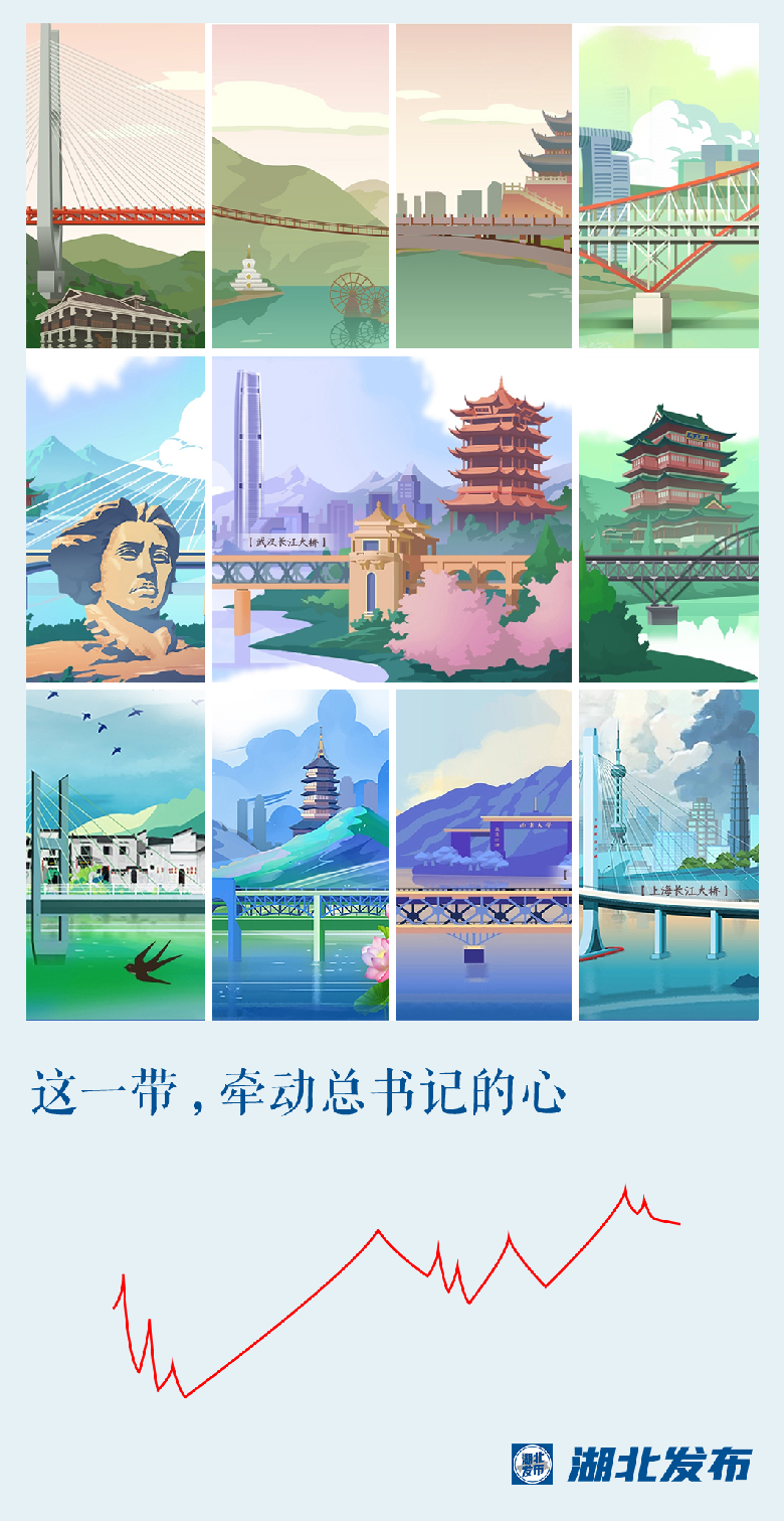 這一帶，牽動(dòng)總書記的心！