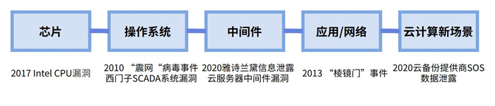 越來越多機構布局網(wǎng)安，“跟風”還是“價值”投資？