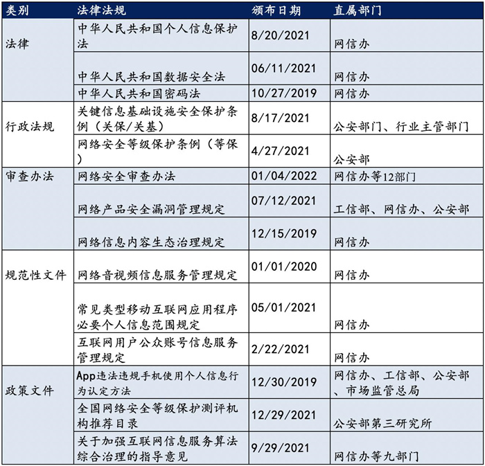 越來越多機構布局網(wǎng)安，“跟風”還是“價值”投資？