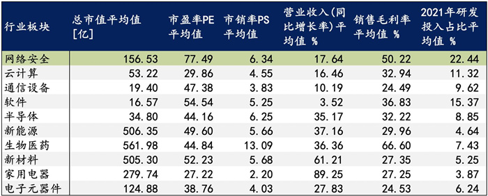 越來越多機構布局網(wǎng)安，“跟風”還是“價值”投資？