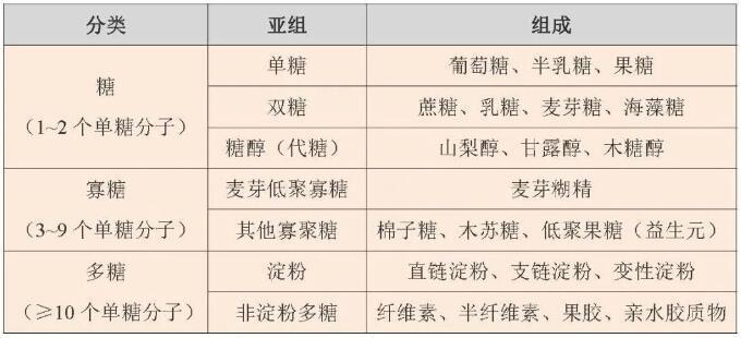 炎炎夏日飲料別貪多，小心吃進(jìn)太多糖