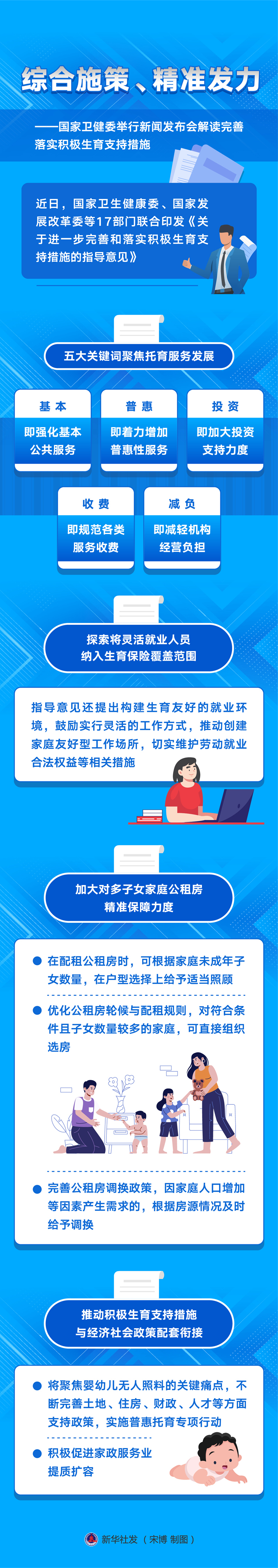新華全媒+丨綜合施策、精準(zhǔn)發(fā)力——國家衛(wèi)健委舉行新聞發(fā)布會(huì)解讀完善落實(shí)積極生育支持措施
