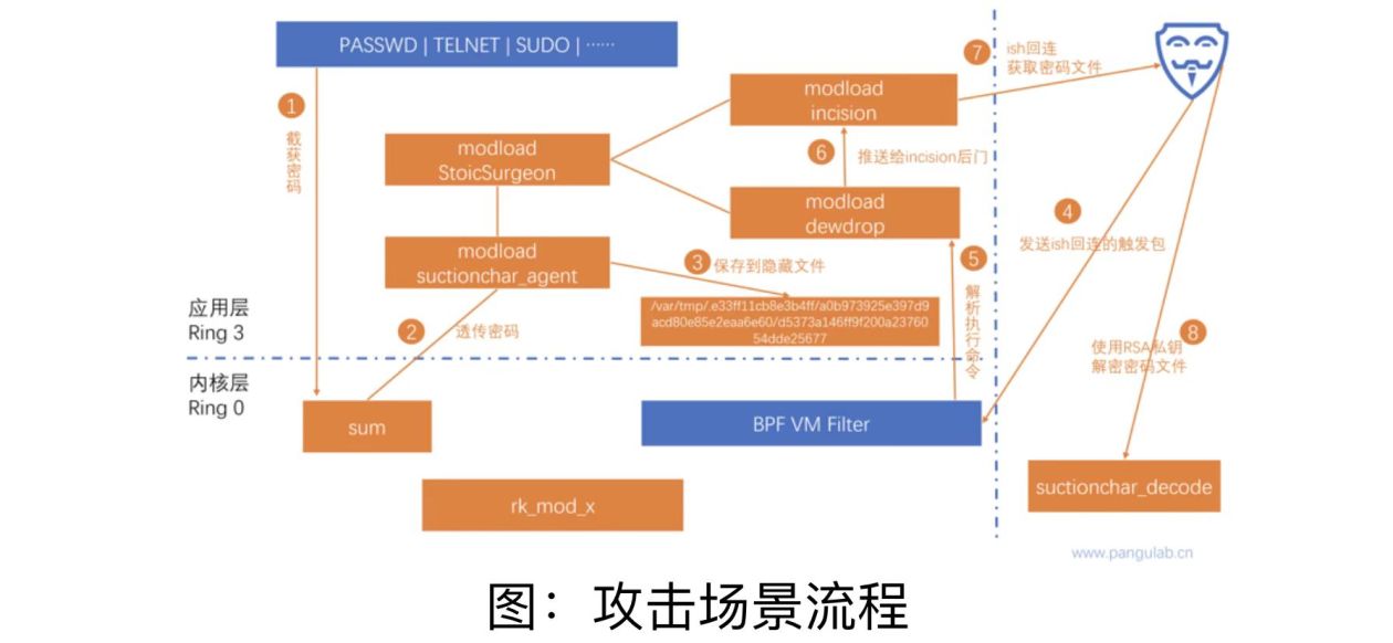 西工大被美國網(wǎng)絡(luò)攻擊又一重要細(xì)節(jié)曝光！要小心“飲茶”！