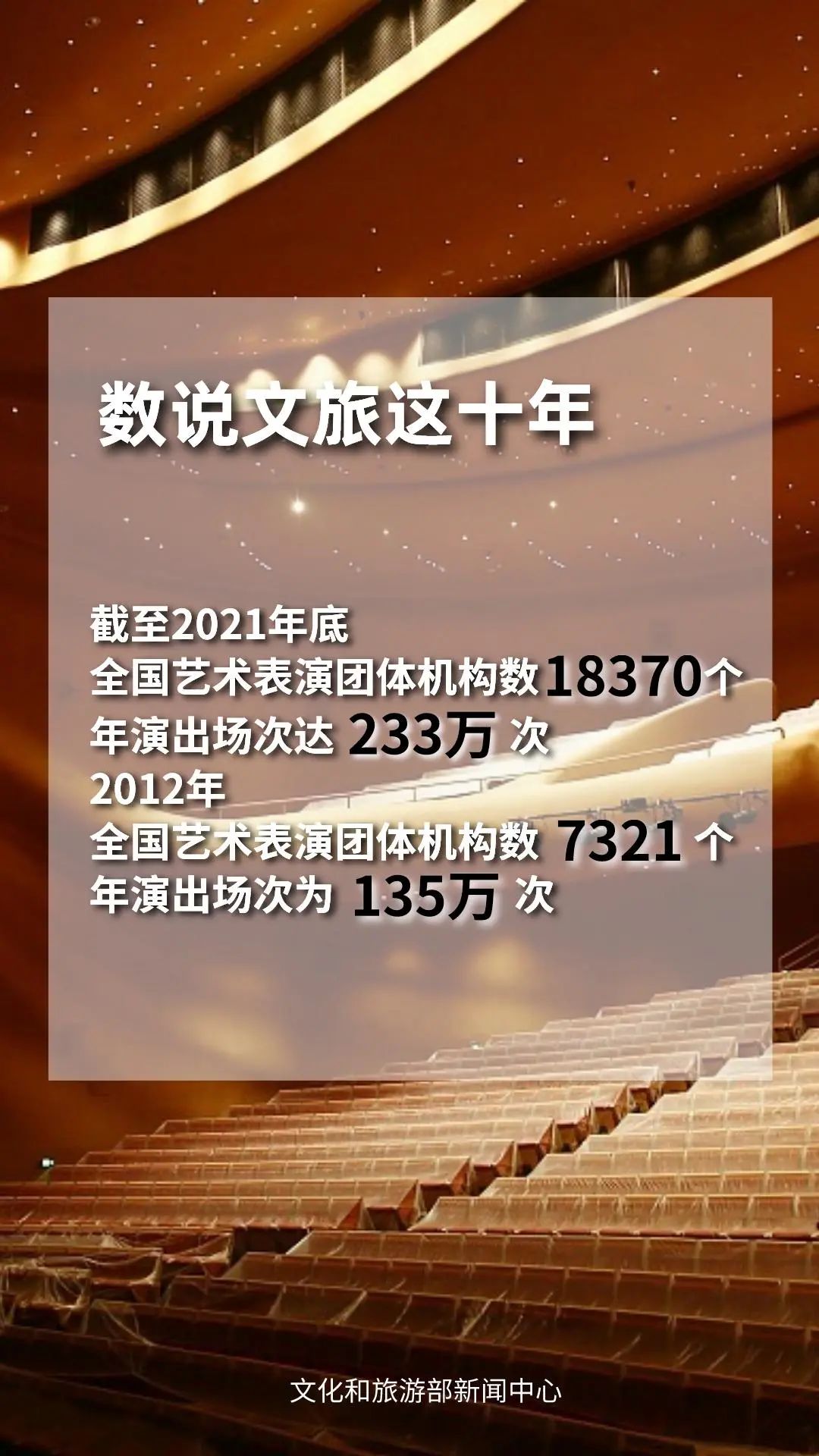 圖片來源：文化和旅游部官方政務(wù)新媒體平臺。