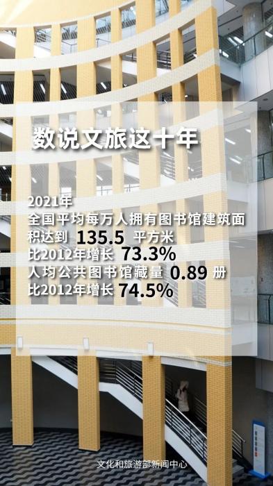 圖片來源：文化和旅游部官方政務新媒體平臺。