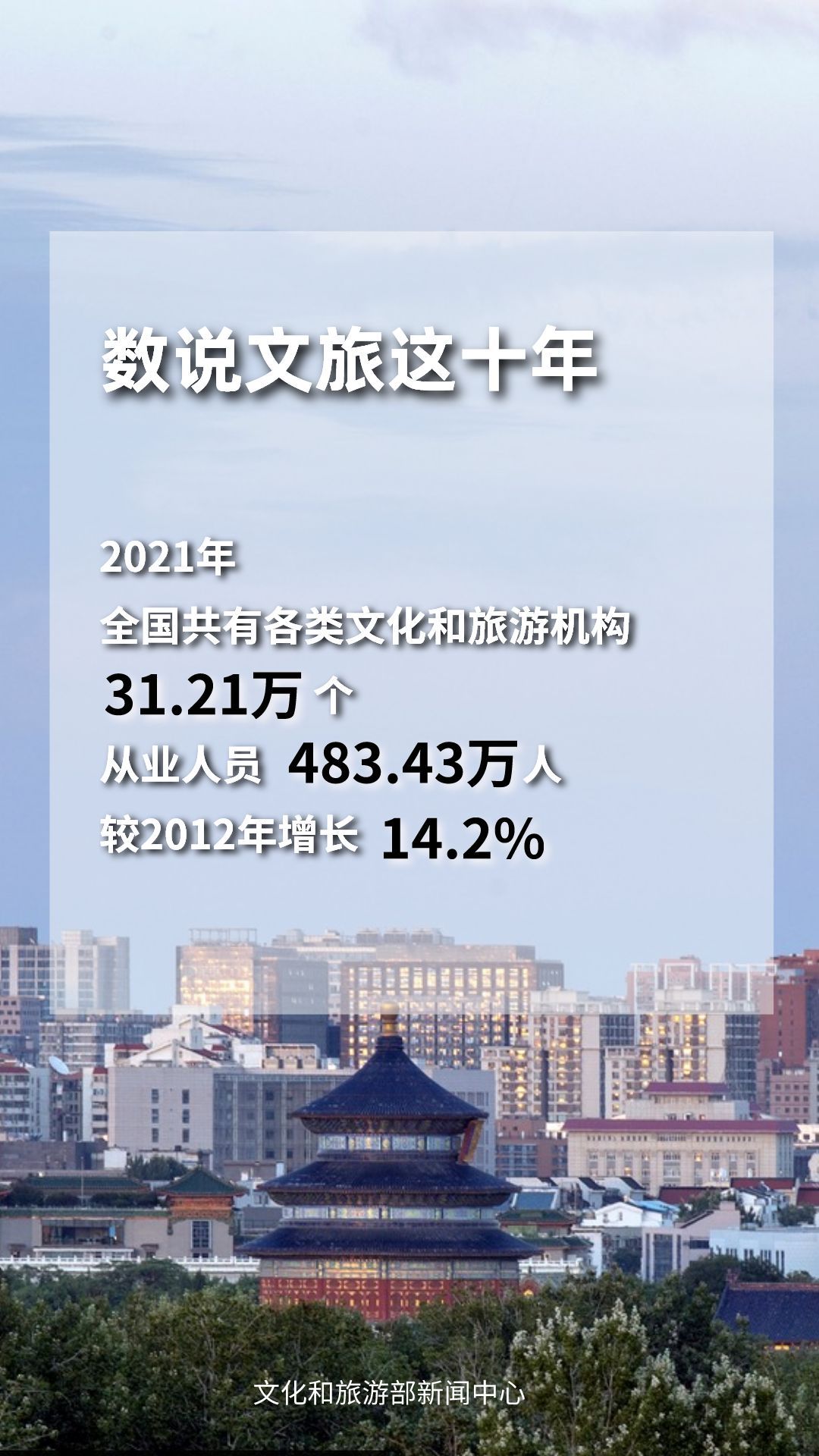 圖片來源：文化和旅游部官方政務(wù)新媒體平臺。