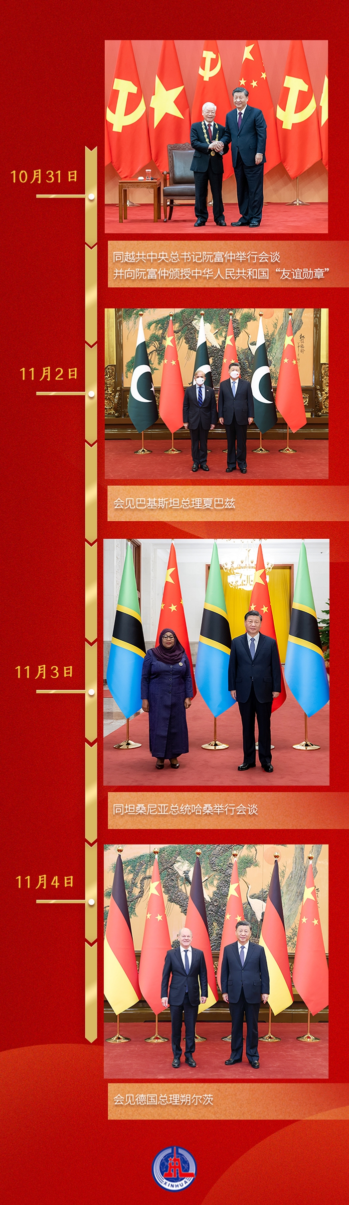 第一觀察丨一周之內(nèi)，習(xí)近平總書記密集會(huì)晤四位外國領(lǐng)導(dǎo)人