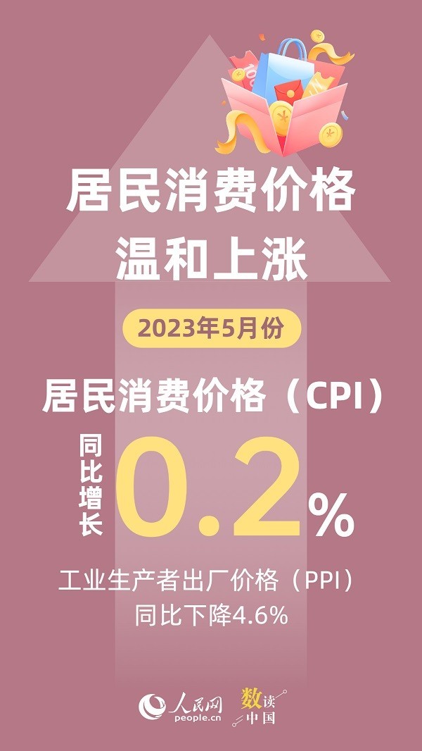 資料來(lái)源:國(guó)家統(tǒng)計(jì)局