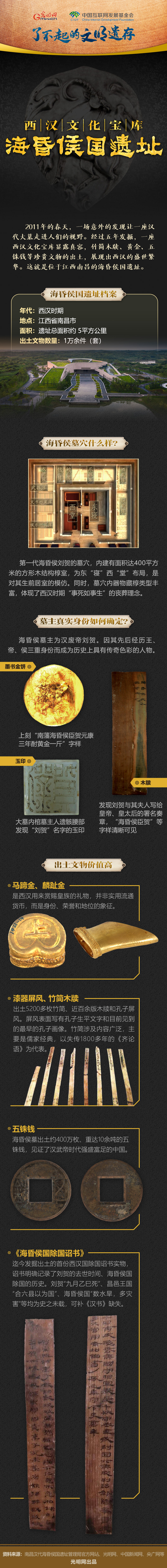 【何以中國】了不起的文明遺存丨圖解：西漢文化寶庫——?；韬顕z址