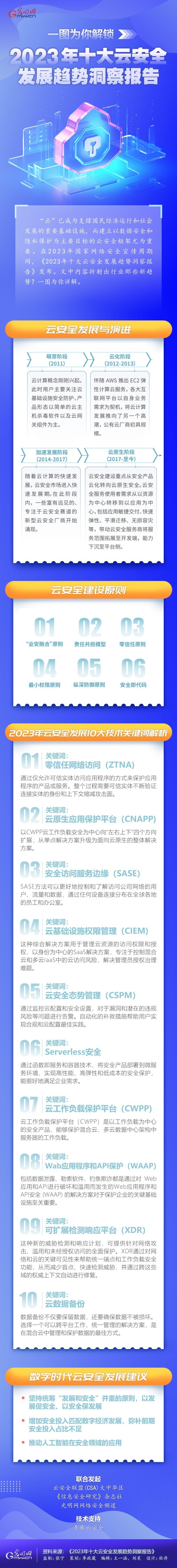 一圖為你解鎖，云安全領域呈現(xiàn)哪些最新發(fā)展趨勢