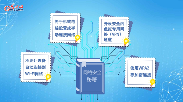 動畫｜有些免費Wi-Fi蹭不得，這樣連網(wǎng)才安全