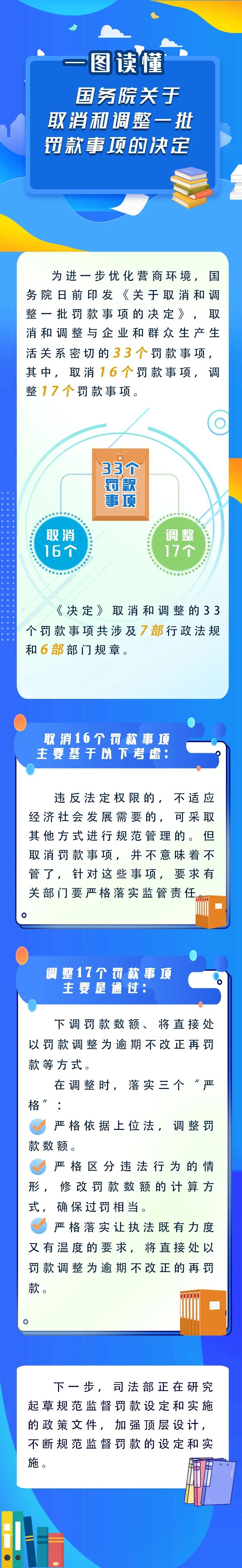 新華解碼丨國務院取消和調(diào)整33個罰款事項，將帶來哪些影響？