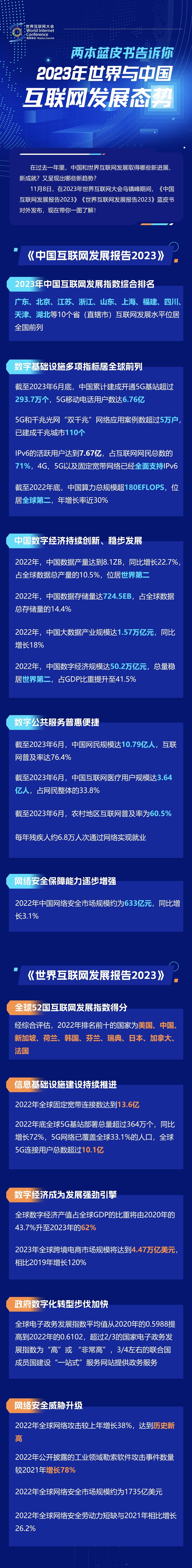 一圖讀懂！兩本藍皮書告訴你2023年世界與中國互聯(lián)網(wǎng)發(fā)展態(tài)勢