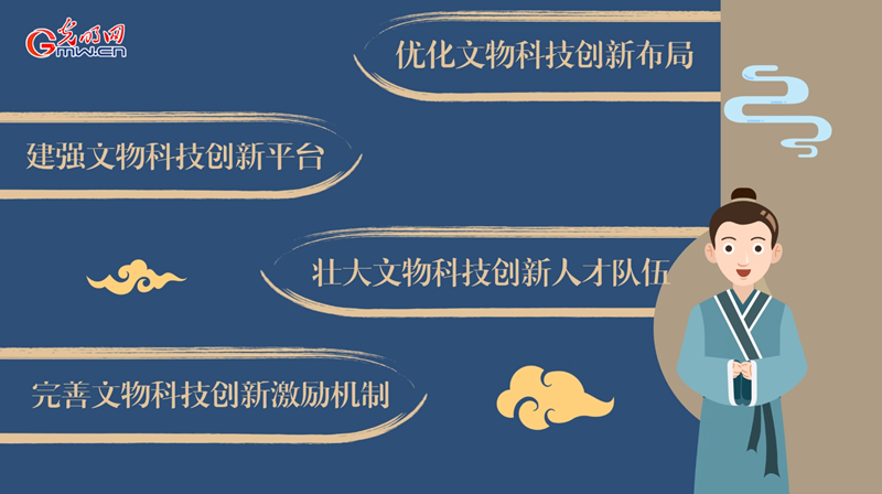 動畫｜加強新時代文物科技創(chuàng)新，將從這幾方面著手！
