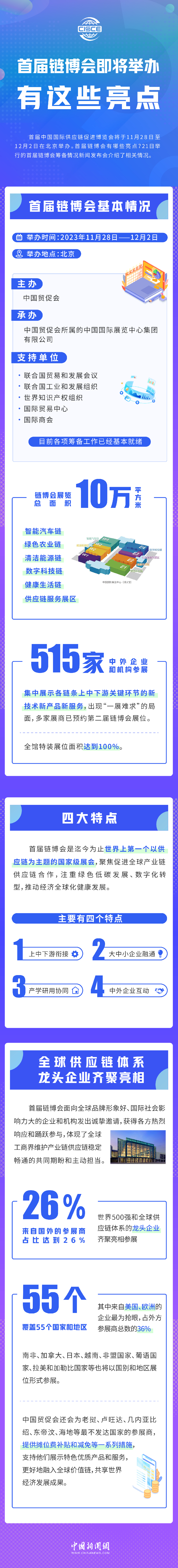 首屆鏈博會即將舉辦，有這些亮點！