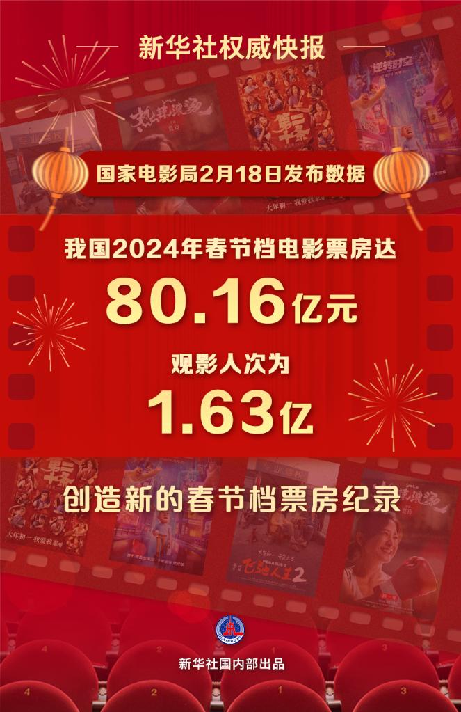 文化新觀察｜2024年春節(jié)檔：目光向下，關(guān)注普通人的“喜怒哀樂(lè)”