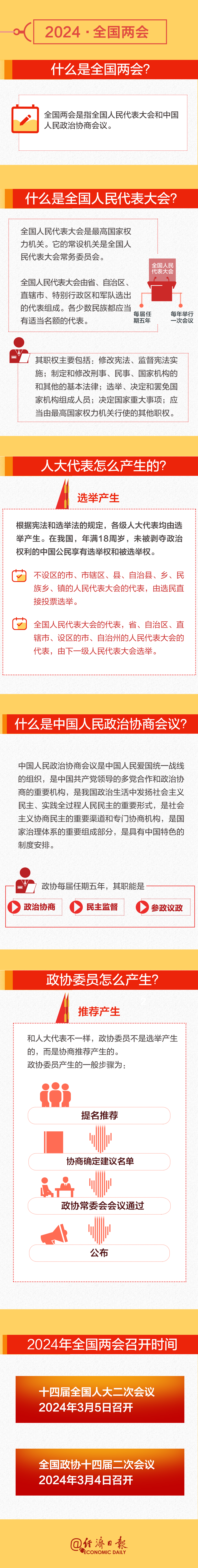 全國(guó)兩會(huì)時(shí)間即將開(kāi)啟！這份知識(shí)帖請(qǐng)收好→