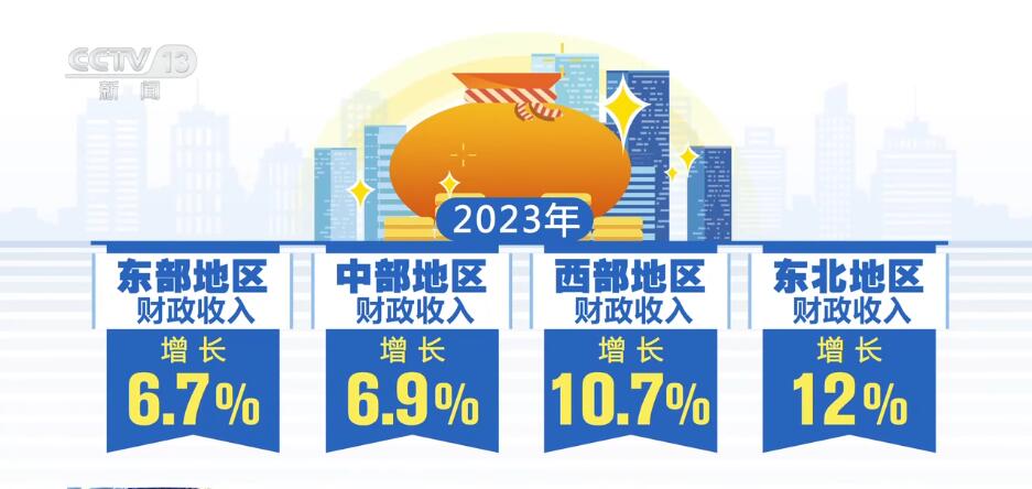 按下“快進(jìn)鍵”、跑出“加速度” 中國(guó)經(jīng)濟(jì)“跑進(jìn)”發(fā)展的“春天”