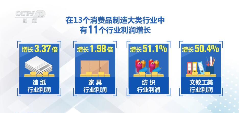 從數據里讀懂“中國信心” 高質量發(fā)展呈現(xiàn)萬千氣象