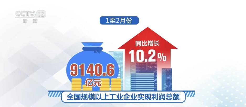 從數據里讀懂“中國信心” 高質量發(fā)展呈現(xiàn)萬千氣象