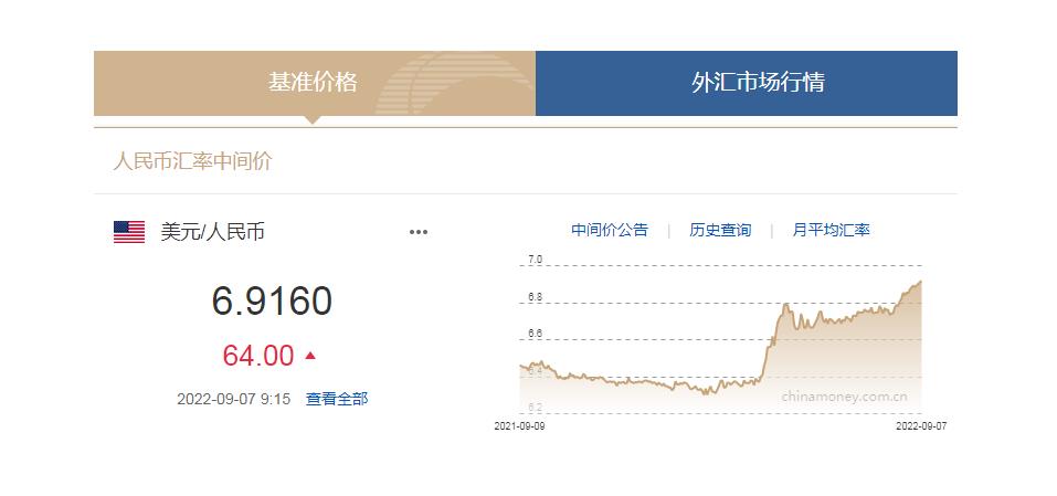 中國貨幣網(wǎng)信息截圖。