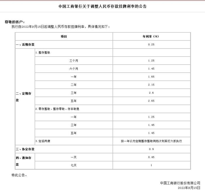 中國(guó)工商銀行關(guān)于調(diào)整人民幣存款掛牌利率的公告。截圖自中國(guó)工商銀行官網(wǎng)