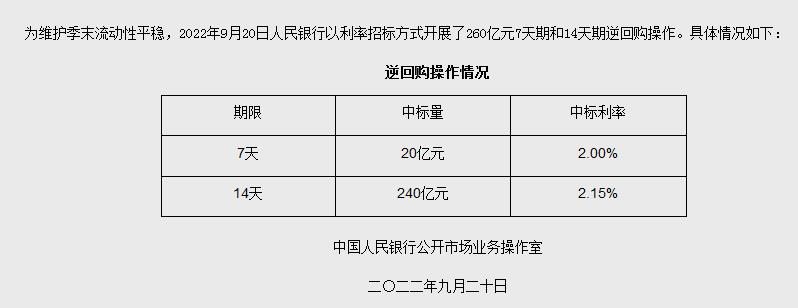 央行網(wǎng)站信息截圖。