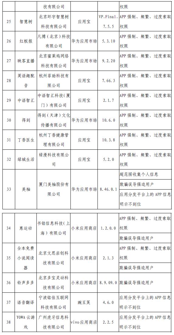 工信部網(wǎng)站信息截圖。