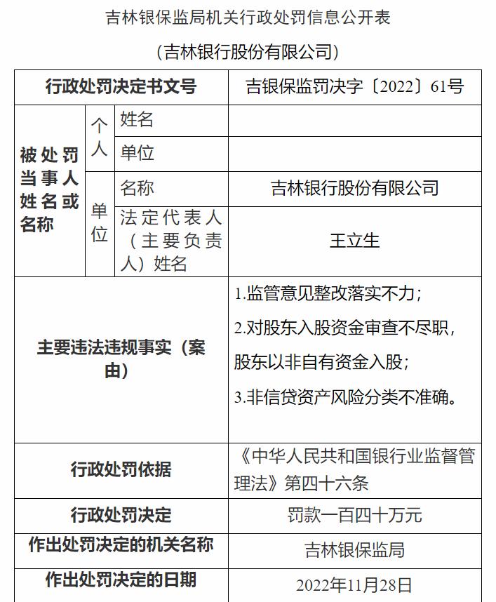 吉林銀保監(jiān)局網(wǎng)站信息截圖。