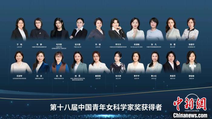 于曉等20人、大氣復(fù)合污染協(xié)同防控技術(shù)研究團隊等5個團隊獲獎?！≈鬓k方供圖
