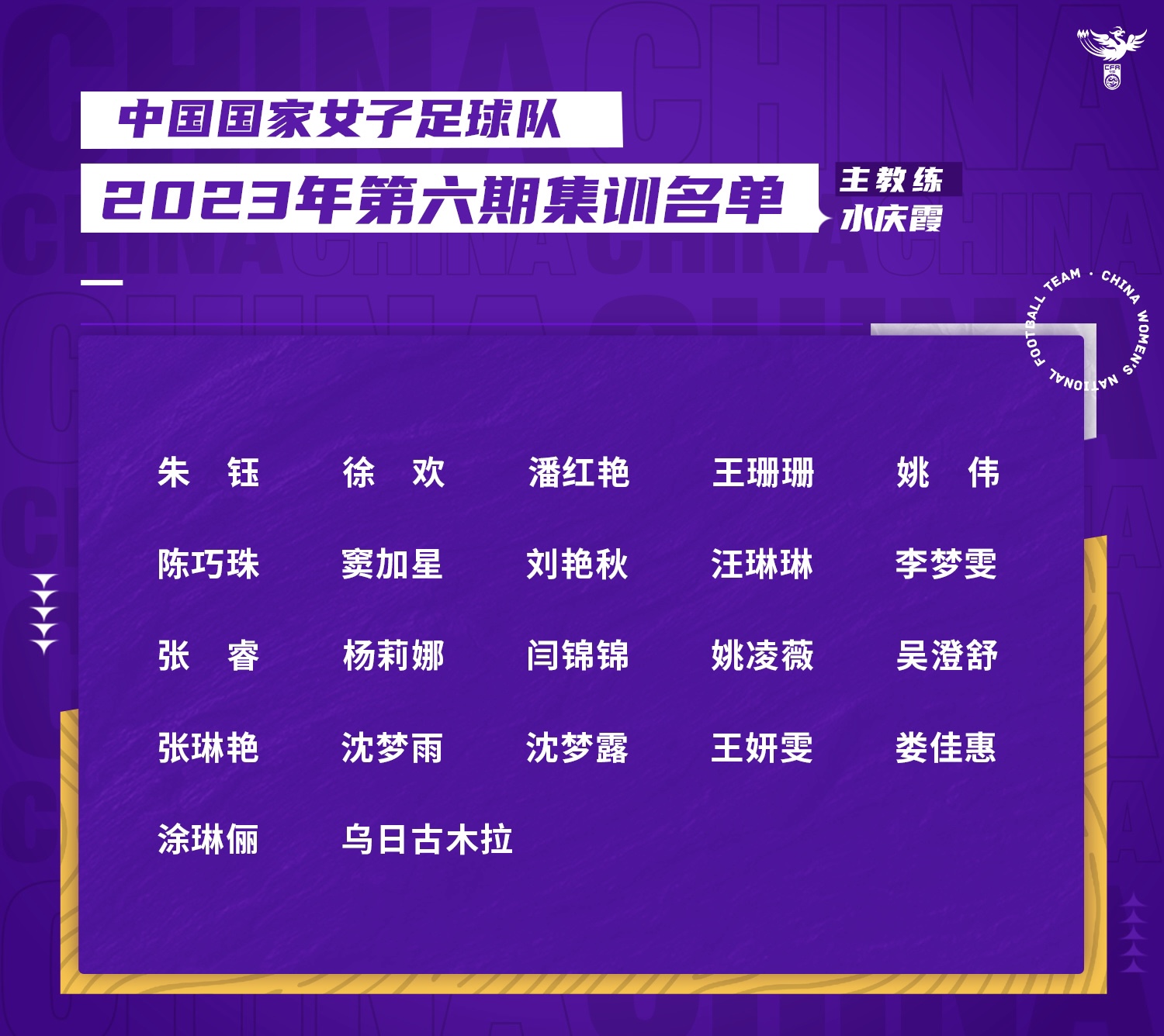中國女足最新一期名單。圖片來源：中國女足