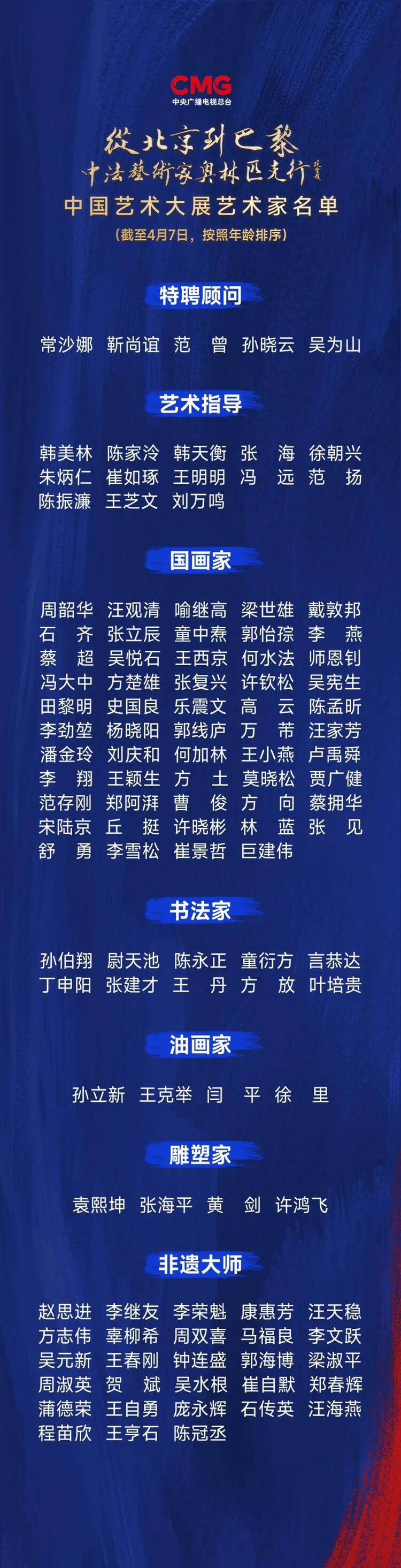 CMG觀察丨從北京到巴黎，一場藝術(shù)大展如何續(xù)寫中法佳話？