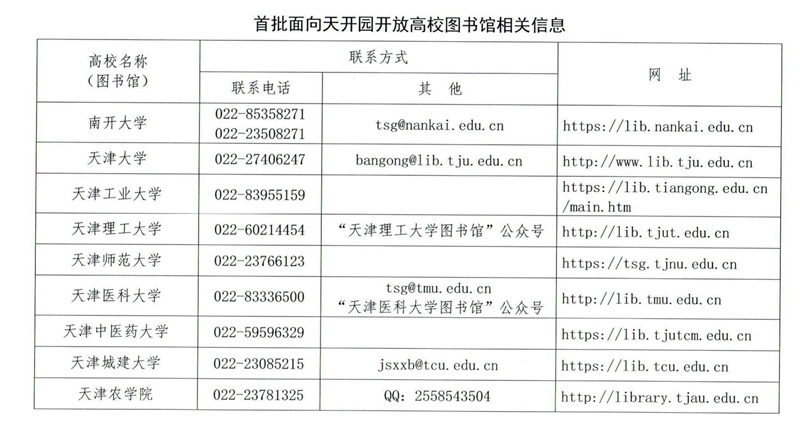 首批面向天開園開放高校圖書館相關(guān)信息。天津市教委供圖
