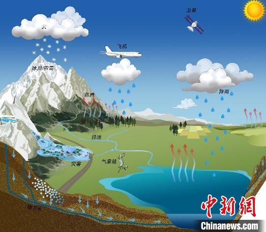氣候變化如何影響青藏高原湖泊？中國(guó)科學(xué)家繪制“全景圖”