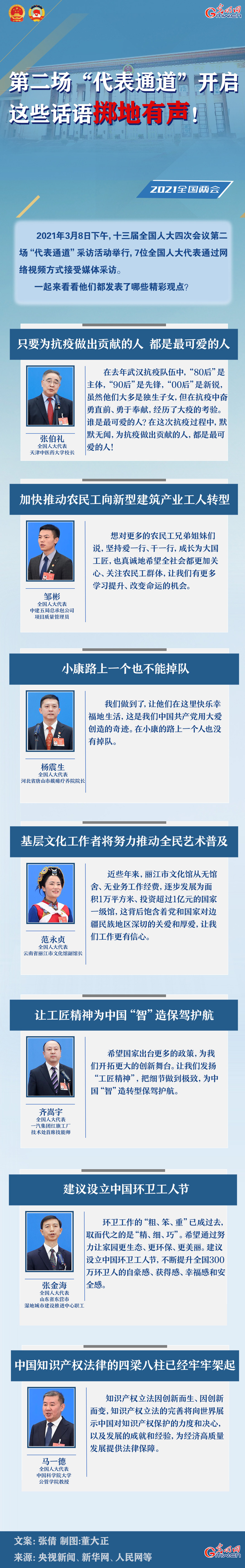 圖解：第二場(chǎng)“代表通道”開啟 這些話語(yǔ)擲地有聲！