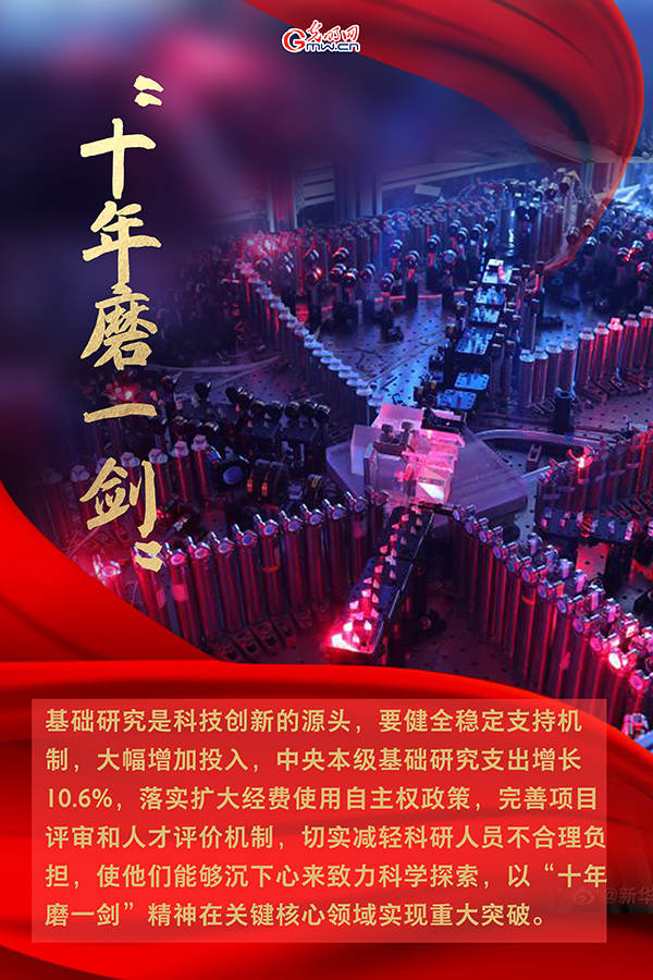 海報| 2021年政府工作報告，科技創(chuàng)新提到這些關鍵詞