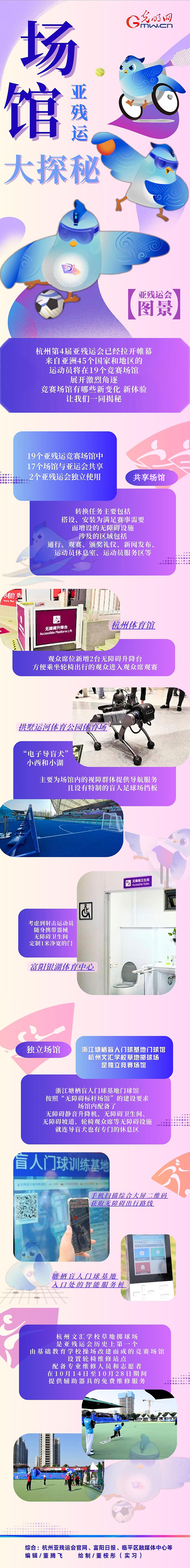 【亞殘運(yùn)會(huì)圖景】機(jī)器導(dǎo)盲犬、智慧數(shù)字屏......亞殘運(yùn)會(huì)場(chǎng)館隱藏了這么多秘密！